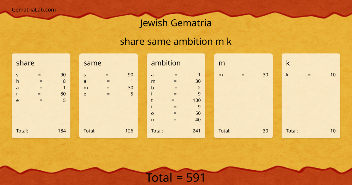 share same ambition m k in jewish Gematria
